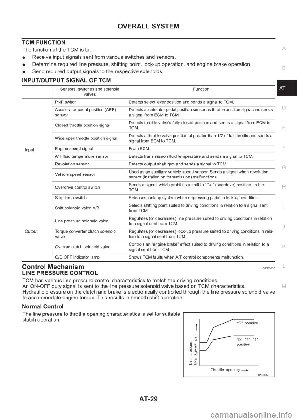 NISSAN X-TRAIL 2001  Service Repair Manual OVERALL SYSTEM
AT-29
D
E
F
G
H
I
J
K
L
MA
B
AT
TCM FUNCTION
The function of the TCM is to:
●Receive input signals sent from various switches and sensors.
●Determine required line pressure, shiftin