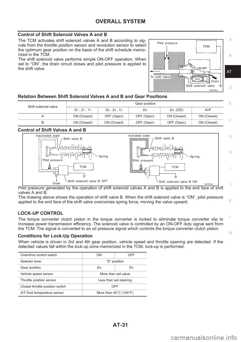 NISSAN X-TRAIL 2001  Service Repair Manual OVERALL SYSTEM
AT-31
D
E
F
G
H
I
J
K
L
MA
B
AT
Control of Shift Solenoid Valves A and B
The  TCM  activates  shift  solenoid  valves  A  and  B  according  to  sig-
nals from the throttle position sen