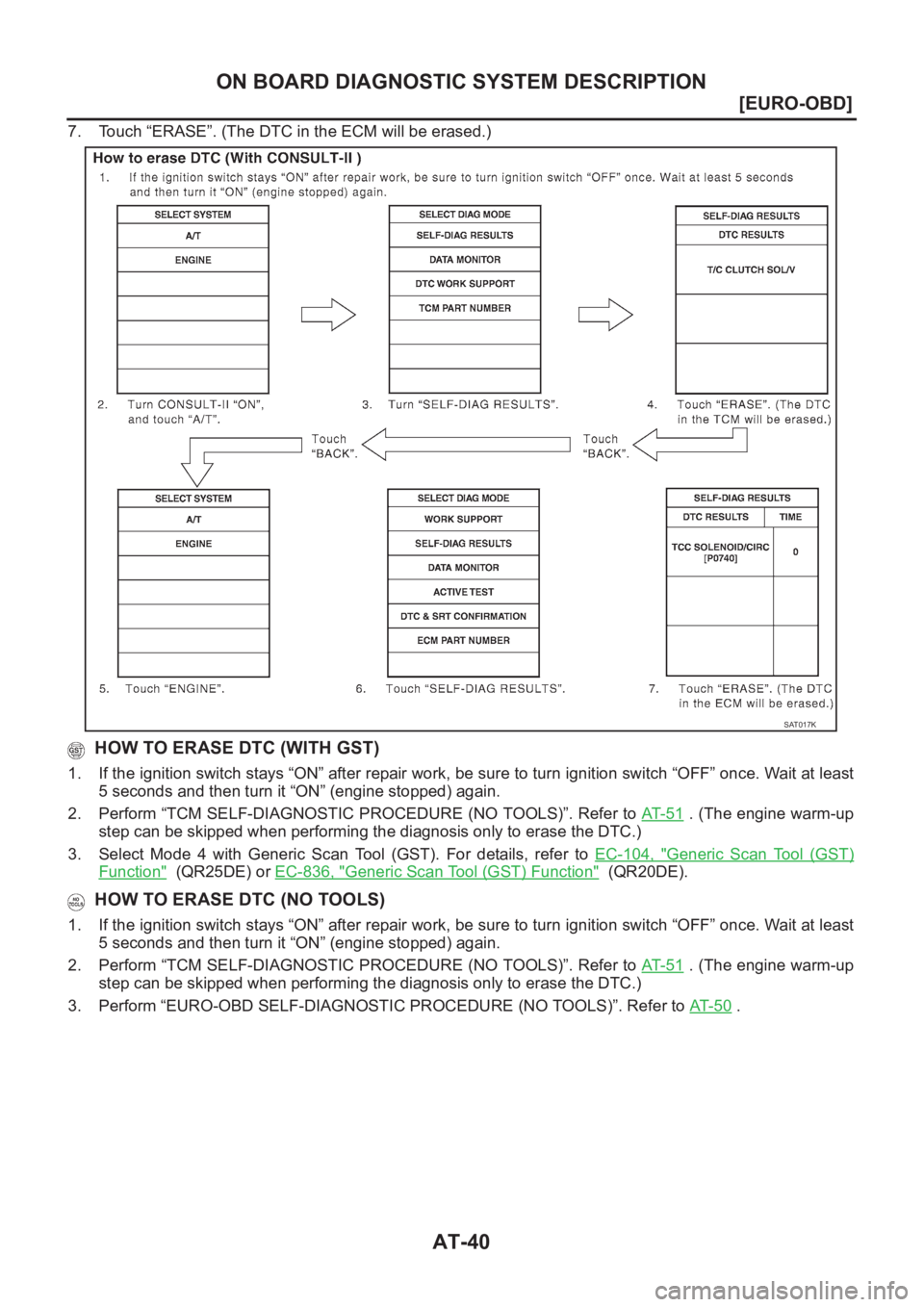NISSAN X-TRAIL 2001  Service Repair Manual AT-40
[EURO-OBD]
ON BOARD DIAGNOSTIC SYSTEM DESCRIPTION
7. Touch “ERASE”. (The DTC in the ECM will be erased.)
 HOW TO ERASE DTC (WITH GST)
1. If the ignition switch stays “ON” after repair wo