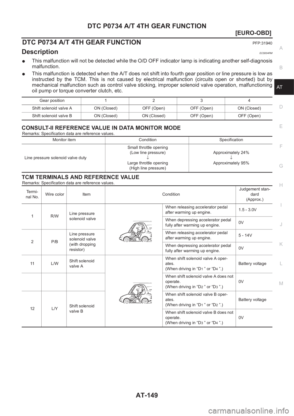 NISSAN X-TRAIL 2001  Service Repair Manual DTC P0734 A/T 4TH GEAR FUNCTION
AT-149
[EURO-OBD]
D
E
F
G
H
I
J
K
L
MA
B
AT
DTC P0734 A/T 4TH GEAR FUNCTIONPFP:31940
DescriptionECS004RM
●This malfunction will not be detected while the O/D OFF indi