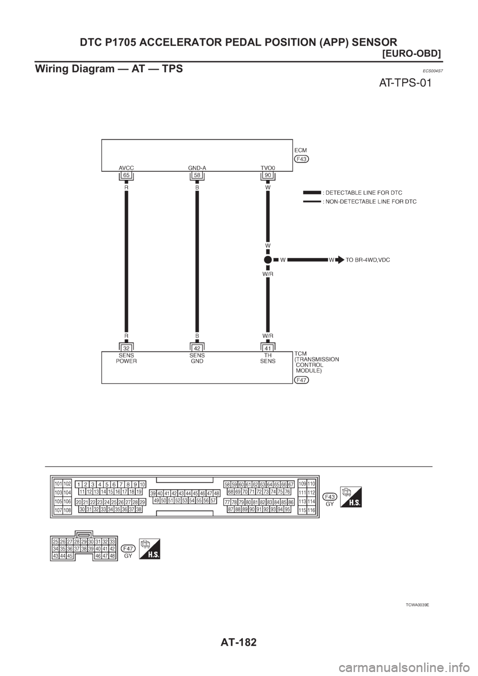 NISSAN X-TRAIL 2001  Service Repair Manual AT-182
[EURO-OBD]
DTC P1705 ACCELERATOR PEDAL POSITION (APP) SENSOR
Wiring Diagram — AT — TPS
ECS004S7
TCWA0039E 