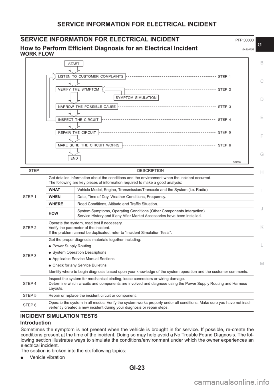 NISSAN X-TRAIL 2001  Service Repair Manual SERVICE INFORMATION FOR ELECTRICAL INCIDENT
GI-23
C
D
E
F
G
H
I
J
K
L
MB
GI
SERVICE INFORMATION FOR ELECTRICAL INCIDENTPFP:00000
How to Perform Efficient Diagnosis for an Electrical IncidentEAS000G6
W