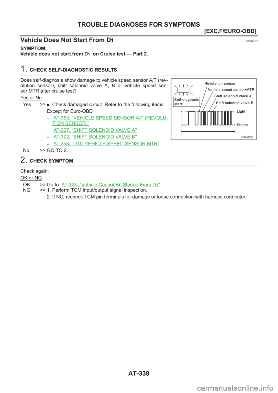 NISSAN X-TRAIL 2001  Service Repair Manual AT-338
[EXC.F/EURO-OBD]
TROUBLE DIAGNOSES FOR SYMPTOMS
Vehicle Does Not Start From D
1ECS004VH
SYMPTOM:
Vehicle does not start from D
1  on Cruise test — Part 2.
1. CHECK SELF-DIAGNOSTIC RESULTS
Doe