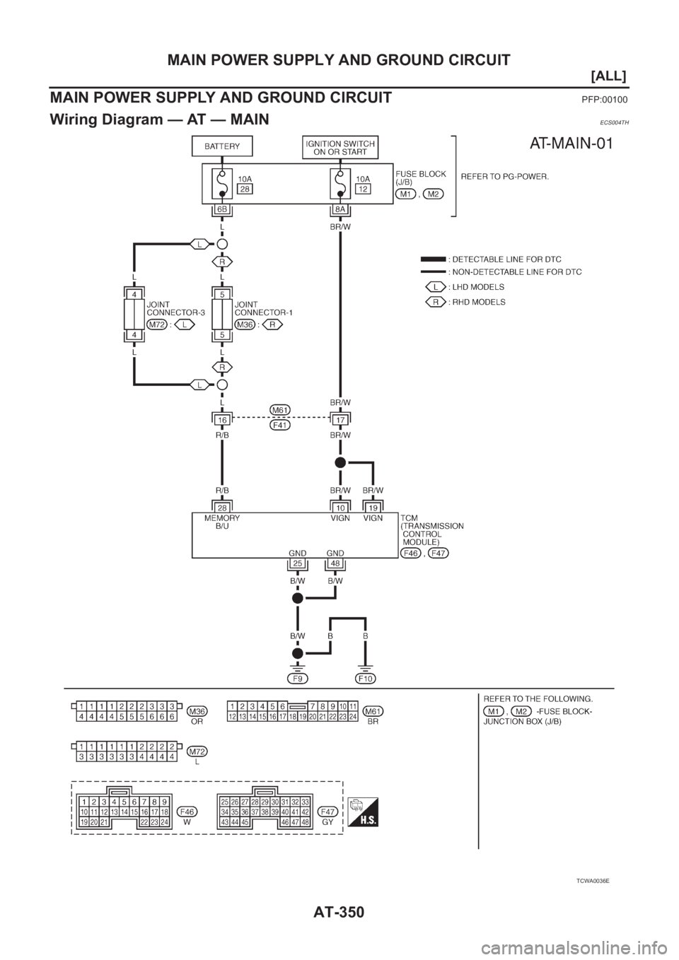 NISSAN X-TRAIL 2001  Service Repair Manual AT-350
[ALL]
MAIN POWER SUPPLY AND GROUND CIRCUIT
[ALL]MAIN POWER SUPPLY AND GROUND CIRCUITPFP:00100
Wiring Diagram — AT — MAINECS004TH
TCWA0036E 