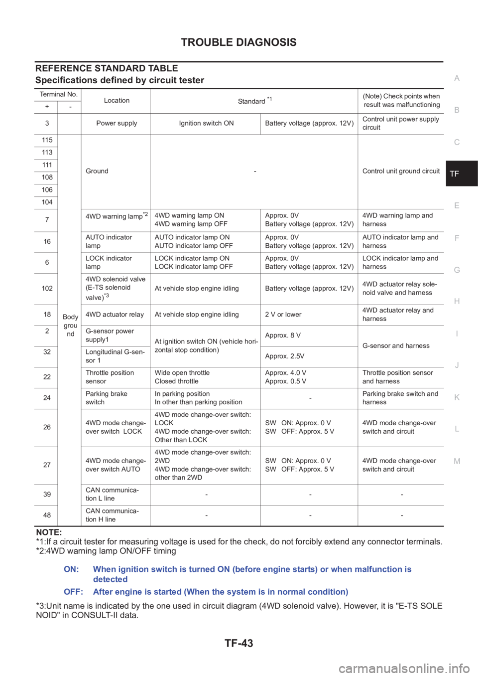 NISSAN X-TRAIL 2001  Service Repair Manual TROUBLE DIAGNOSIS
TF-43
C
E
F
G
H
I
J
K
L
MA
B
TF
REFERENCE STANDARD TABLE
Specifications defined by circuit tester
NOTE:
*1:If a circuit tester for measuring voltage is used for the check, do not for