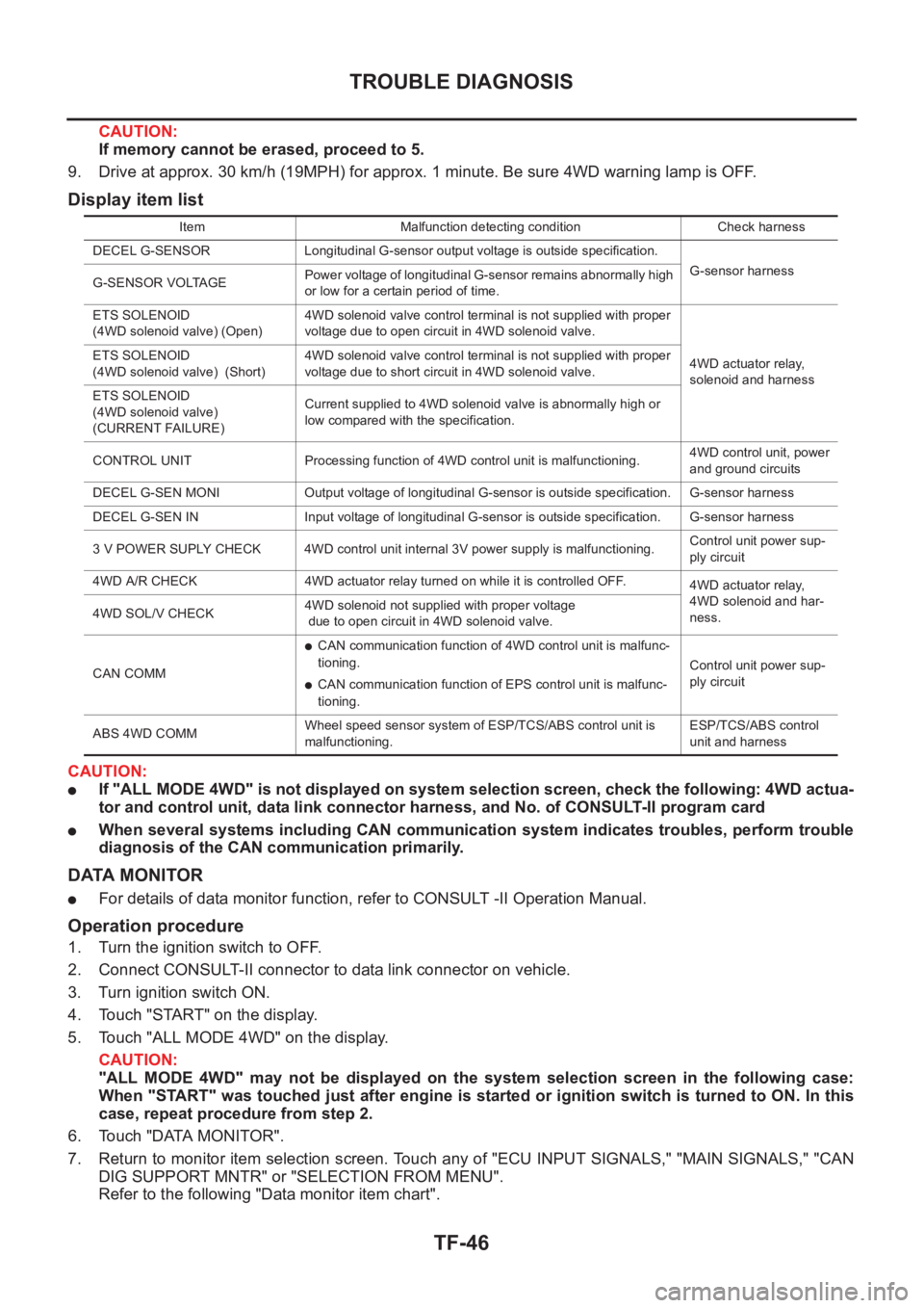 NISSAN X-TRAIL 2001  Service Repair Manual TF-46
TROUBLE DIAGNOSIS
CAUTION:
If memory cannot be erased, proceed to 5.
9. Drive at approx. 30 km/h (19MPH) for approx. 1 minute. Be sure 4WD warning lamp is OFF.
Display item list
CAUTION:
●If &