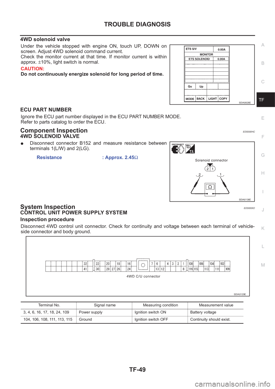 NISSAN X-TRAIL 2001  Service Repair Manual TROUBLE DIAGNOSIS
TF-49
C
E
F
G
H
I
J
K
L
MA
B
TF
4WD solenoid valve
Under  the  vehicle  stopped  with  engine  ON,  touch  UP,  DOWN  on
screen. Adjust 4WD solenoid command current.
Check  the  moni