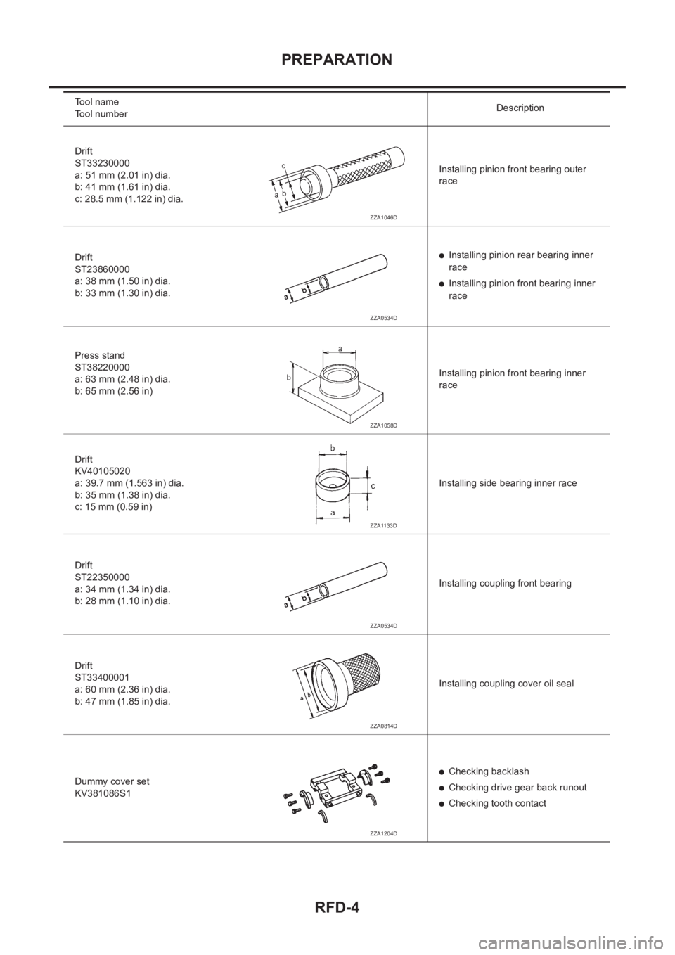 NISSAN X-TRAIL 2001  Service Repair Manual RFD-4
PREPARATION
Drift
ST33230000
a: 51 mm (2.01 in) dia.
b: 41 mm (1.61 in) dia.
c: 28.5 mm (1.122 in) dia.Installing pinion front bearing outer 
race
Drift
ST23860000
a: 38 mm (1.50 in) dia.
b: 33 