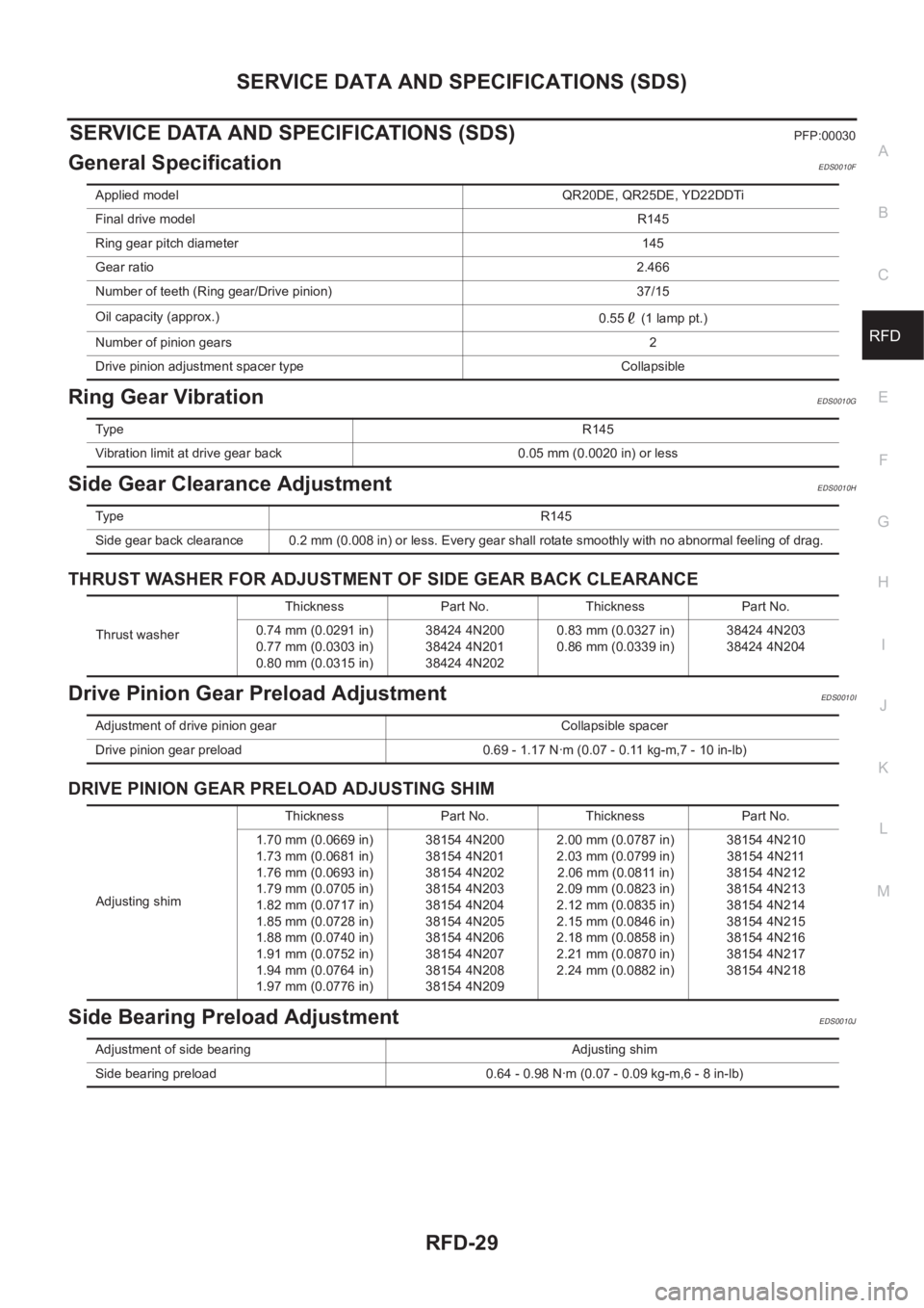 NISSAN X-TRAIL 2001 Service Repair Manual SERVICE DATA AND SPECIFICATIONS (SDS)
RFD-29
C
E
F
G
H
I
J
K
L
MA
B
RFD
SERVICE DATA AND SPECIFICATIONS (SDS)PFP:00030
General SpecificationEDS0010F
Ring Gear VibrationEDS0010G
Side Gear Clearance Adj NISSAN X-TRAIL 2001 Service Repair Manual SERVICE DATA AND SPECIFICATIONS (SDS)
RFD-29
C
E
F
G
H
I
J
K
L
MA
B
RFD
SERVICE DATA AND SPECIFICATIONS (SDS)PFP:00030
General SpecificationEDS0010F
Ring Gear VibrationEDS0010G
Side Gear Clearance Adj