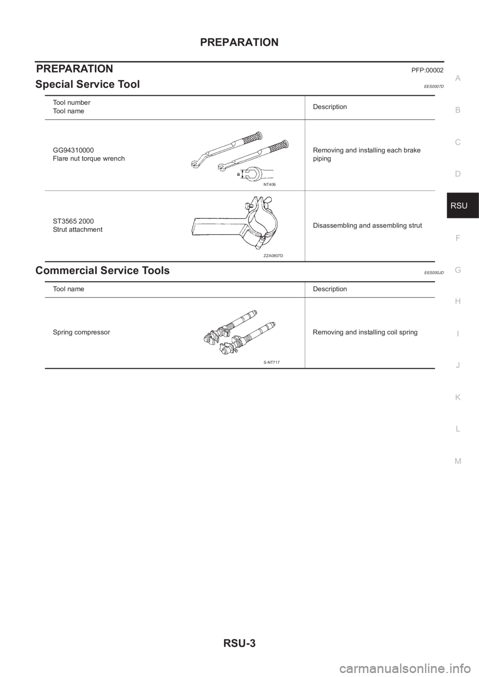 NISSAN X-TRAIL 2001  Service Repair Manual PREPARATION
RSU-3
C
D
F
G
H
I
J
K
L
MA
B
RSU
PREPARATIONPFP:00002
Special Service ToolEES0007D
Commercial Service ToolsEES000JD
Tool number
Tool nameDescription
GG94310000
Flare nut torque wrenchRemov