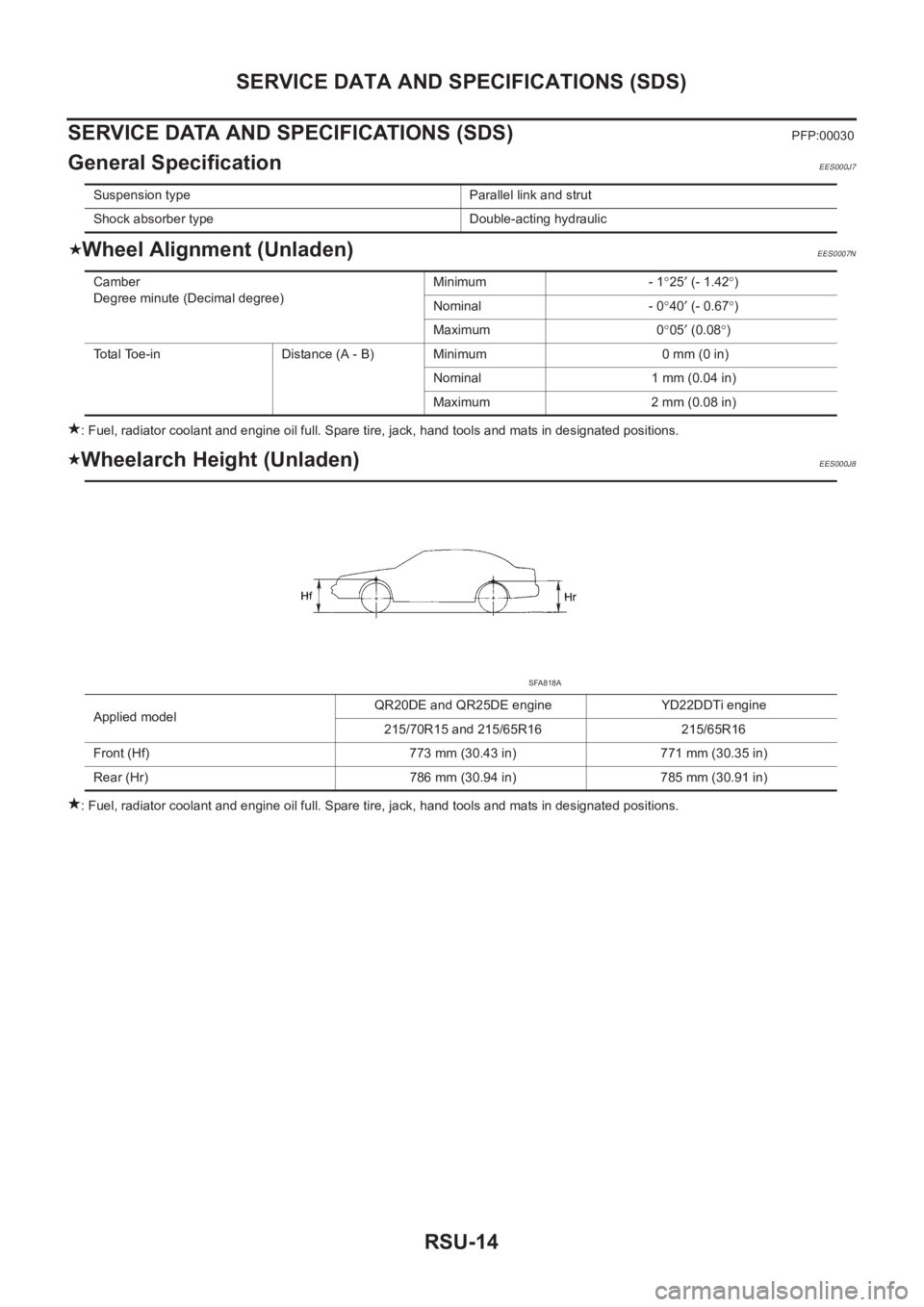 NISSAN X-TRAIL 2001  Service Repair Manual RSU-14
SERVICE DATA AND SPECIFICATIONS (SDS)
SERVICE DATA AND SPECIFICATIONS (SDS)
PFP:00030
General SpecificationEES000J7
Wheel Alignment (Unladen)EES0007N
: Fuel, radiator coolant and engine oil ful