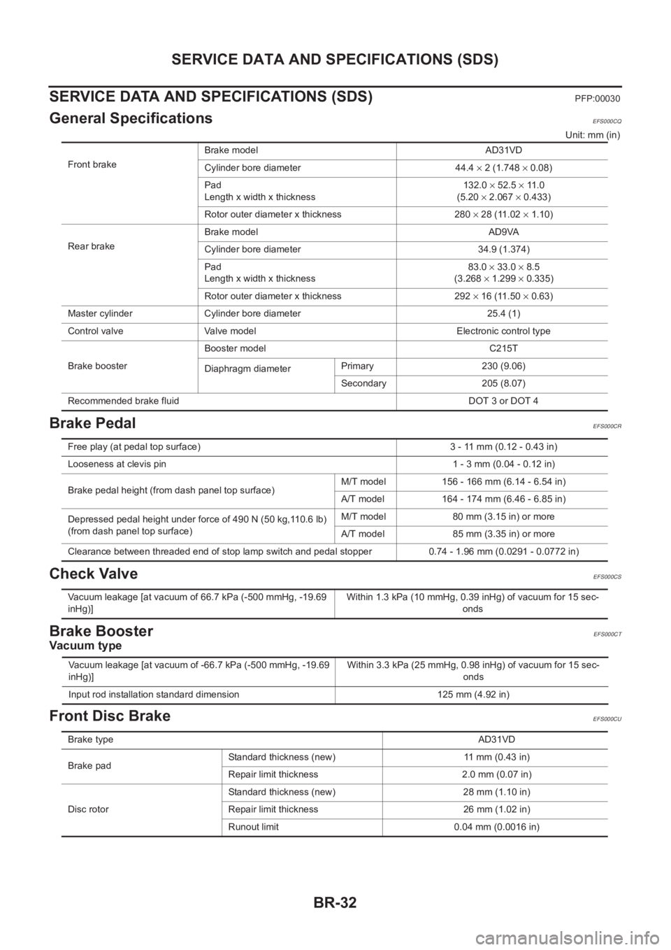 NISSAN X-TRAIL 2001 Service Repair Manual BR-32
SERVICE DATA AND SPECIFICATIONS (SDS)
SERVICE DATA AND SPECIFICATIONS (SDS)
PFP:00030
General SpecificationsEFS000CQ
Unit: mm (in)
Brake PedalEFS000CR
Check ValveEFS000CS
Brake BoosterEFS000CT
V NISSAN X-TRAIL 2001 Service Repair Manual BR-32
SERVICE DATA AND SPECIFICATIONS (SDS)
SERVICE DATA AND SPECIFICATIONS (SDS)
PFP:00030
General SpecificationsEFS000CQ
Unit: mm (in)
Brake PedalEFS000CR
Check ValveEFS000CS
Brake BoosterEFS000CT
V