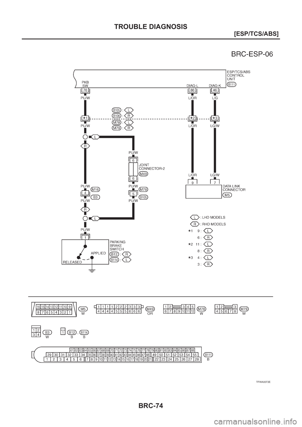 NISSAN X-TRAIL 2001  Service Repair Manual BRC-74
[ESP/TCS/ABS]
TROUBLE DIAGNOSIS
TFWA0072E 