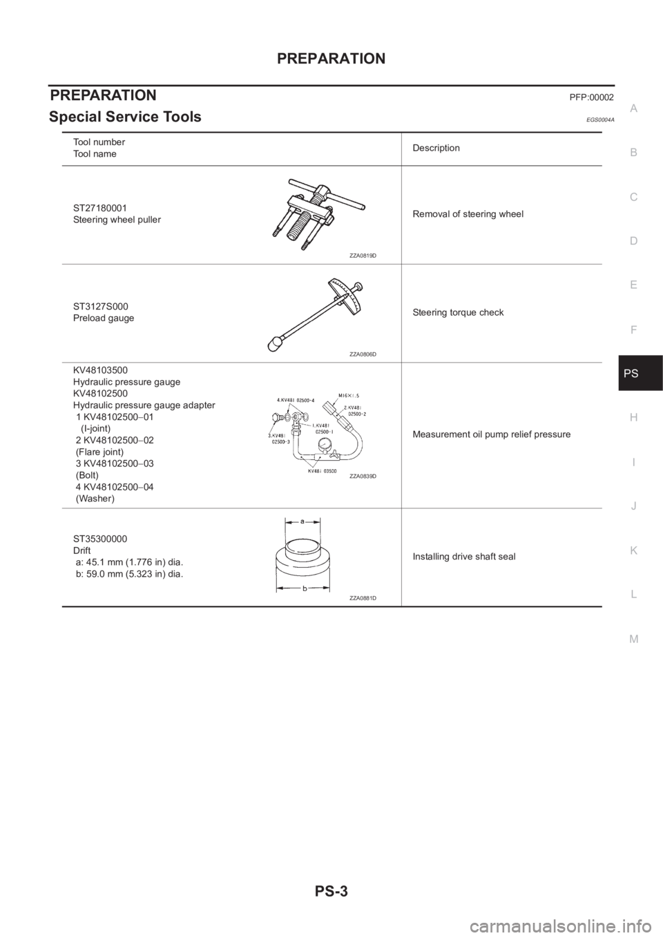 NISSAN X-TRAIL 2001  Service Repair Manual PREPARATION
PS-3
C
D
E
F
H
I
J
K
L
MA
B
PS
PREPARATIONPFP:00002
Special Service ToolsEGS0004A
Tool number
Tool nameDescription
ST27180001
Steering wheel pullerRemoval of steering wheel
ST3127S000
Prel
