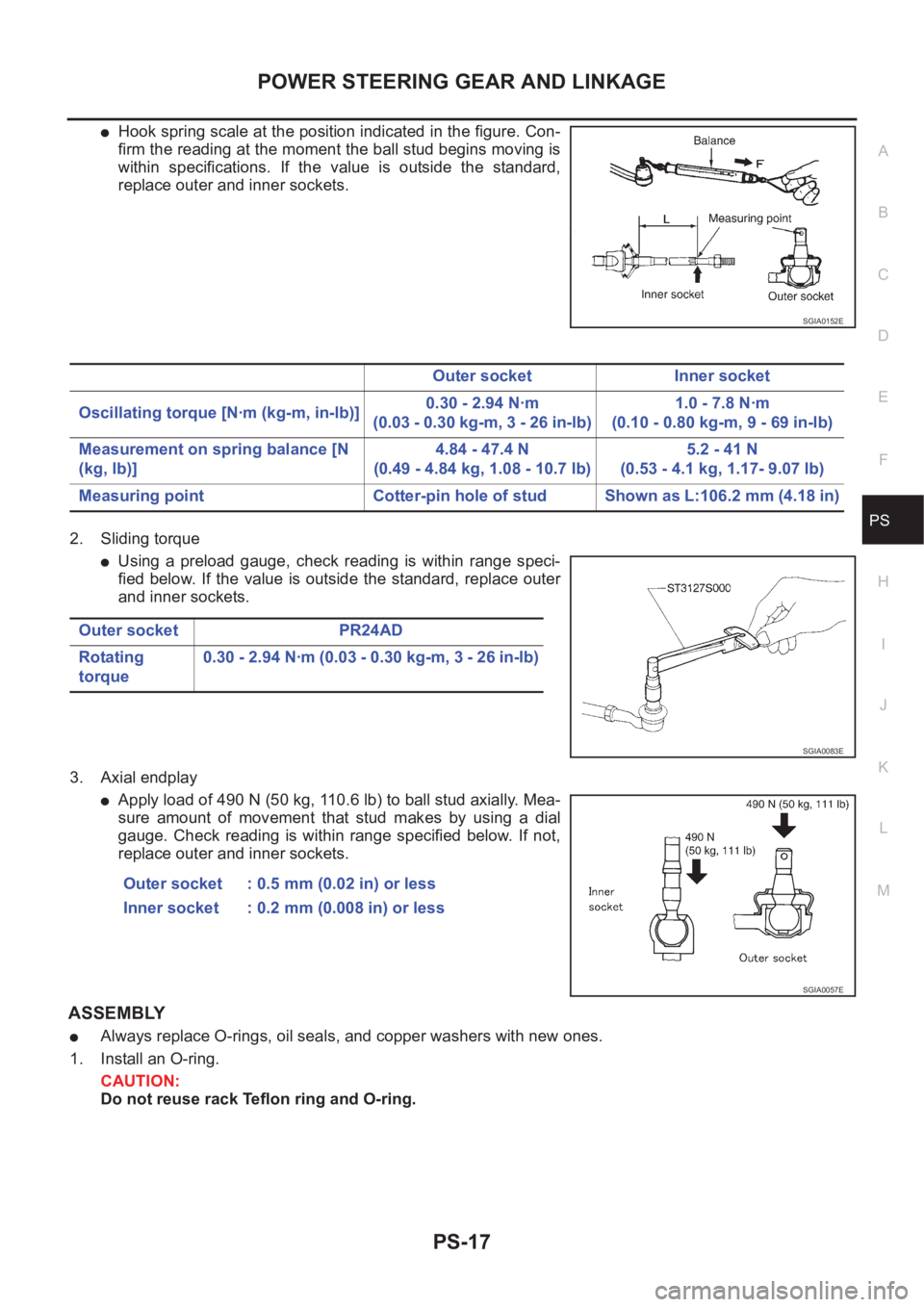 NISSAN X-TRAIL 2001  Service Repair Manual POWER STEERING GEAR AND LINKAGE
PS-17
C
D
E
F
H
I
J
K
L
MA
B
PS
●Hook spring scale at the position indicated in the figure. Con-
firm the reading at the moment the ball stud begins moving is
within 
