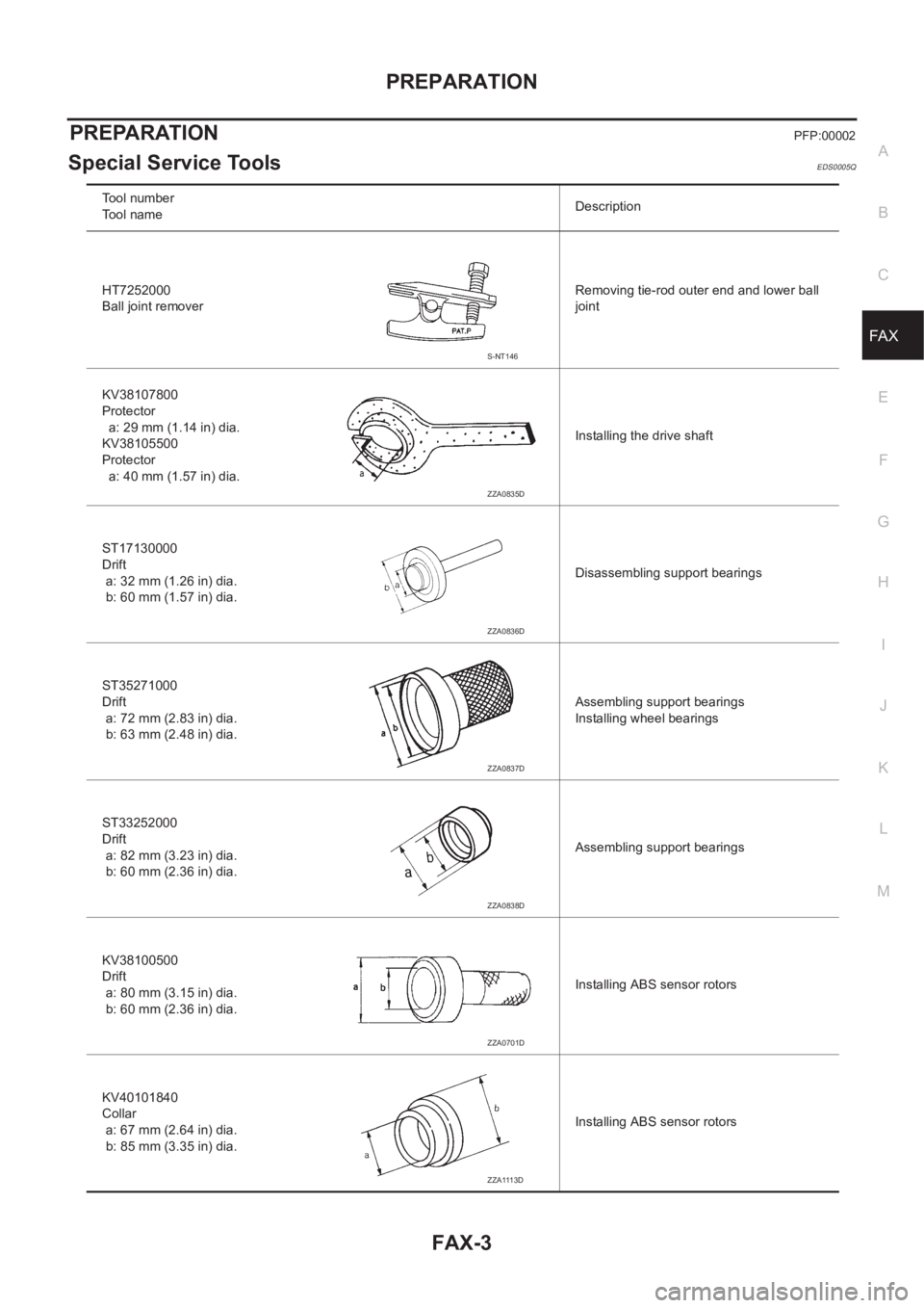 NISSAN X-TRAIL 2001  Service Repair Manual PREPARATION
FAX-3
C
E
F
G
H
I
J
K
L
MA
B
FA X
PREPARATIONPFP:00002
Special Service ToolsEDS0005Q
Tool number
Tool nameDescription
HT7252000
Ball joint removerRemoving tie-rod outer end and lower ball 