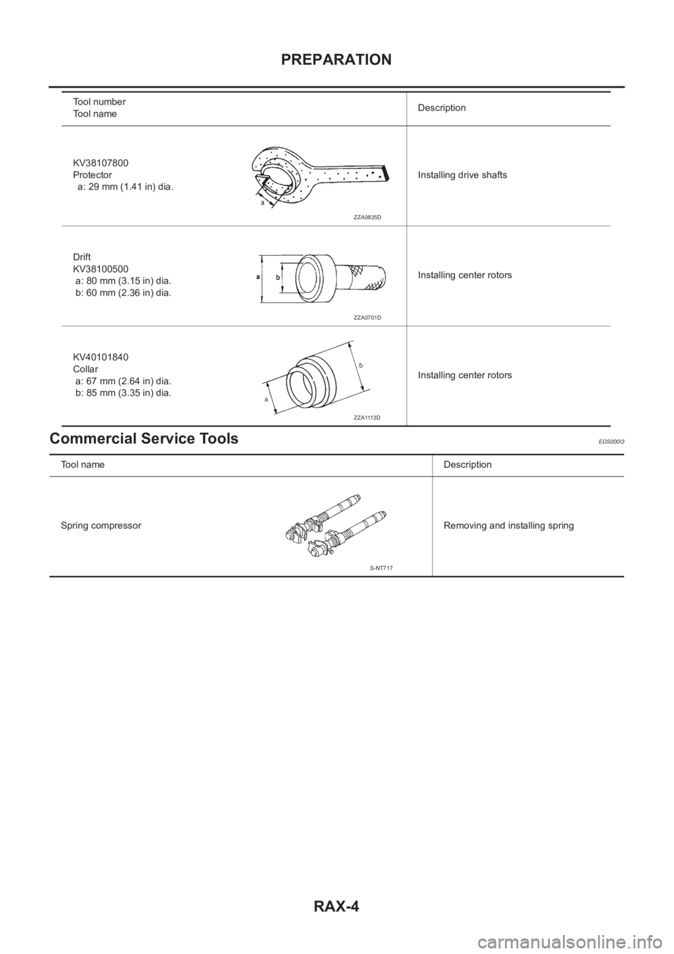 NISSAN X-TRAIL 2001  Service Repair Manual RAX-4
PREPARATION
Commercial Service Tools
EDS000I3
KV38107800
Protector
a: 29 mm (1.41 in) dia.Installing drive shafts
Drift
KV38100500
 a: 80 mm (3.15 in) dia.
 b: 60 mm (2.36 in) dia.Installing cen