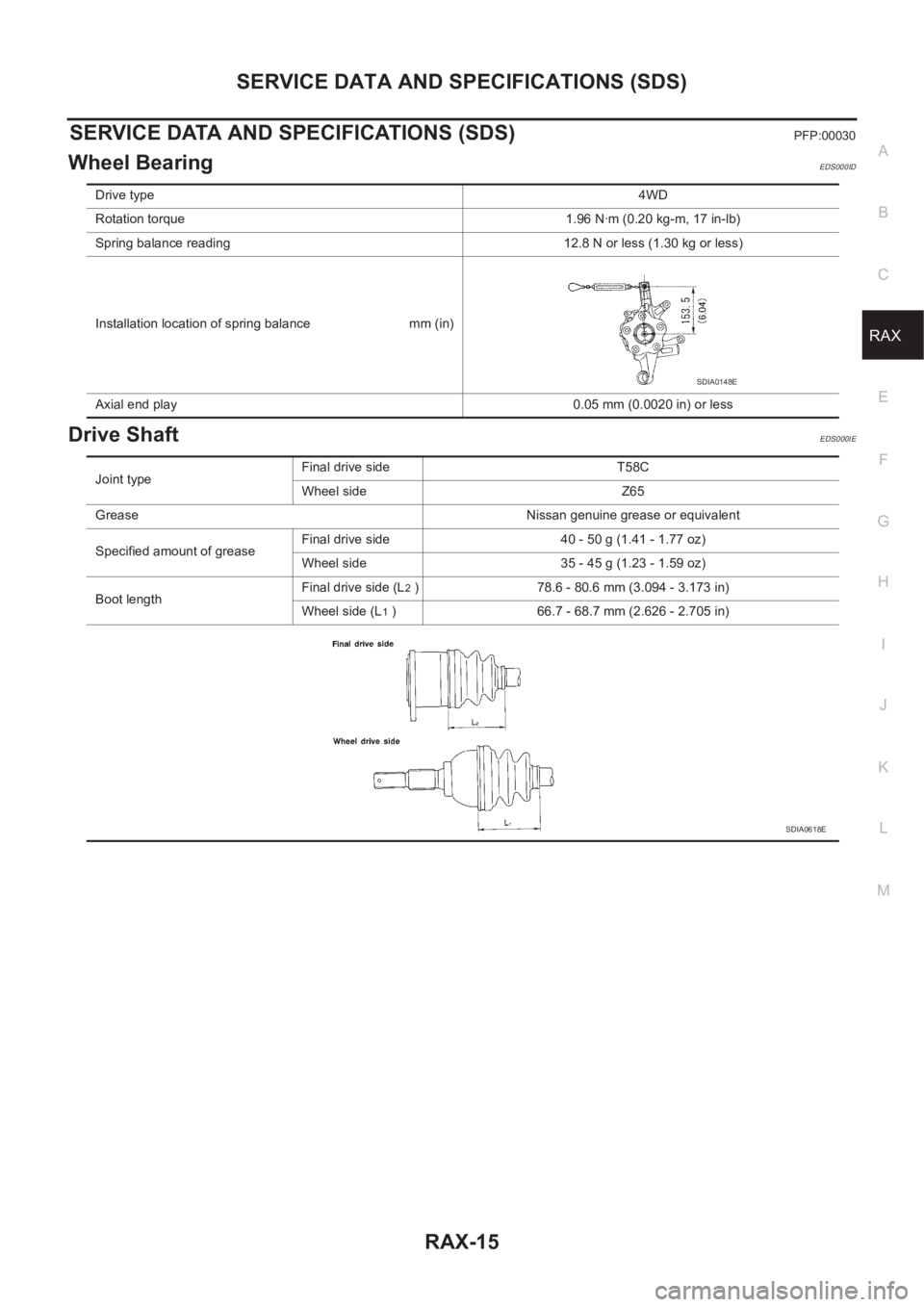 NISSAN X-TRAIL 2001  Service Repair Manual SERVICE DATA AND SPECIFICATIONS (SDS)
RAX-15
C
E
F
G
H
I
J
K
L
MA
B
RAX
SERVICE DATA AND SPECIFICATIONS (SDS)PFP:00030
Wheel BearingEDS000ID
Drive ShaftEDS000IE
Drive type4WD
Rotation torque 1.96 N·m