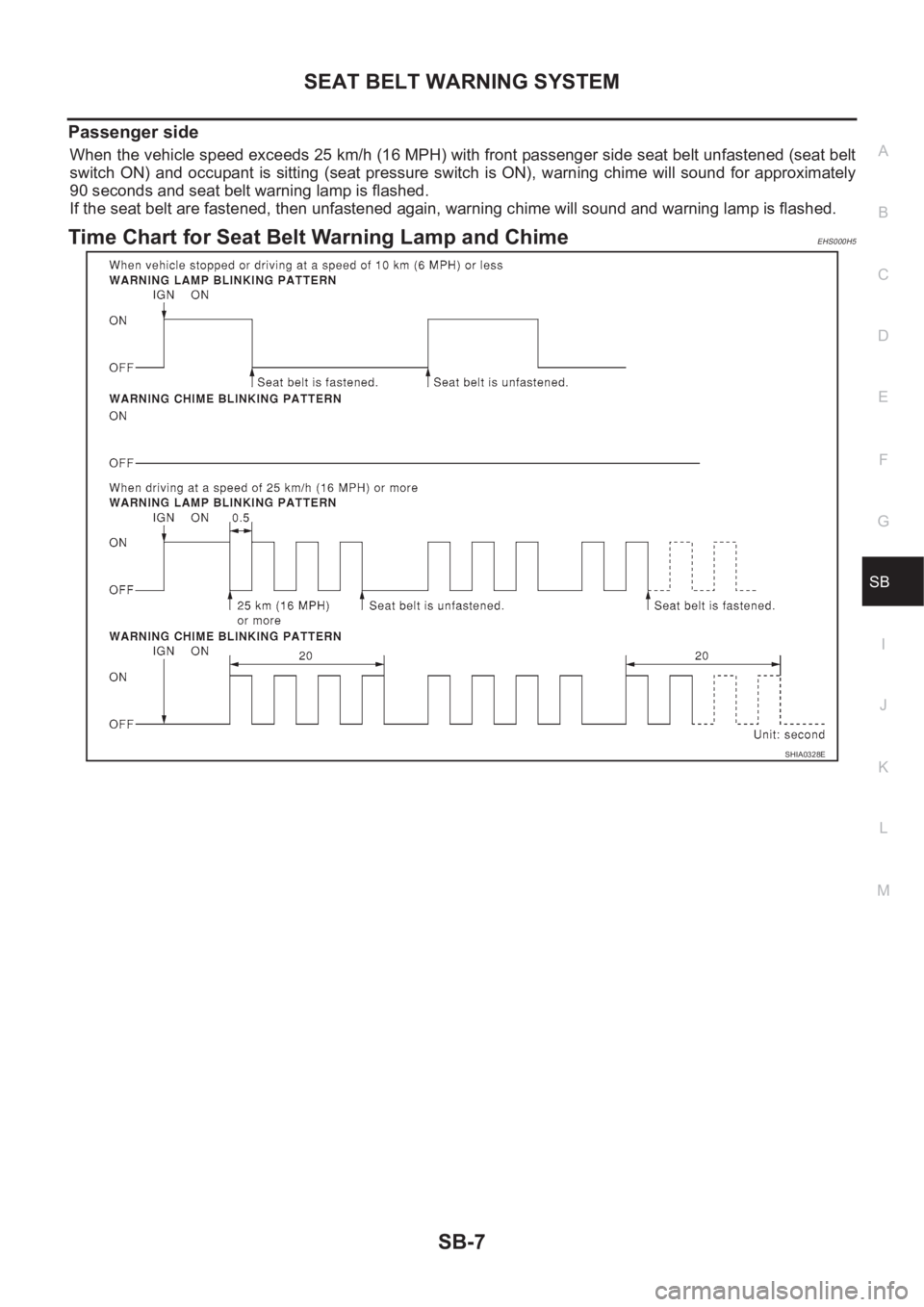 NISSAN X-TRAIL 2001  Service Repair Manual SEAT BELT WARNING SYSTEM
SB-7
C
D
E
F
G
I
J
K
L
MA
B
SB
Passenger side
When the vehicle speed exceeds 25 km/h (16 MPH) with front passenger side seat belt unfastened (seat belt
switch ON) and occupant