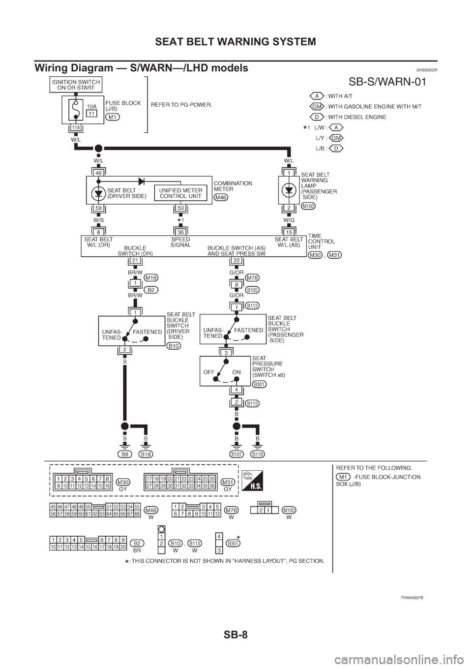 NISSAN X-TRAIL 2001  Service Repair Manual SB-8
SEAT BELT WARNING SYSTEM
Wiring Diagram — S/WARN—/LHD models
EHS000GR
THWA0007E 