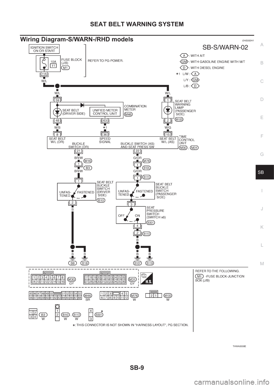 NISSAN X-TRAIL 2001  Service Repair Manual SEAT BELT WARNING SYSTEM
SB-9
C
D
E
F
G
I
J
K
L
MA
B
SB
Wiring Diagram-S/WARN-/RHD modelsEHS000H1
THWA0008E 