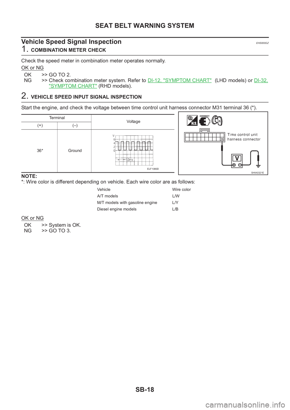 NISSAN X-TRAIL 2001  Service Repair Manual SB-18
SEAT BELT WARNING SYSTEM
Vehicle Speed Signal Inspection
EHS000GZ
1. COMBINATION METER CHECK
Check the speed meter in combination meter operates normally. 
OK or NG
OK >> GO TO 2.
NG >> Check co
