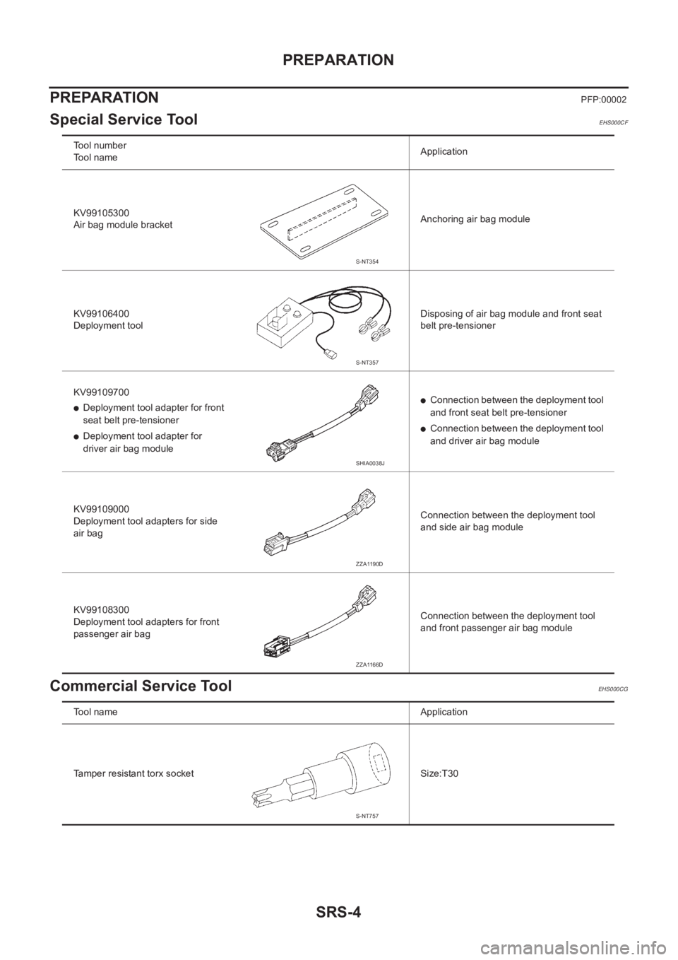 NISSAN X-TRAIL 2001  Service Repair Manual SRS-4
PREPARATION
PREPARATION
PFP:00002
Special Service ToolEHS000CF
Commercial Service ToolEHS000CG
Tool number
Tool nameApplication
KV99105300
Air bag module bracketAnchoring air bag module
KV991064