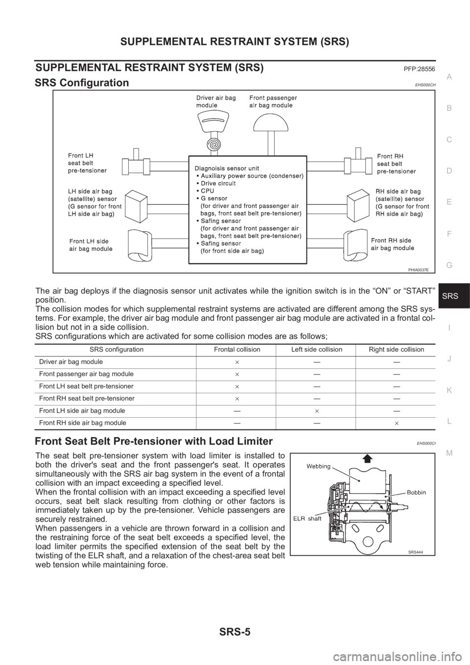 NISSAN X-TRAIL 2001  Service Repair Manual SUPPLEMENTAL RESTRAINT SYSTEM (SRS)
SRS-5
C
D
E
F
G
I
J
K
L
MA
B
SRS
SUPPLEMENTAL RESTRAINT SYSTEM (SRS)PFP:28556
SRS ConfigurationEHS000CH
The  air  bag  deploys  if  the  diagnosis  sensor  unit  ac