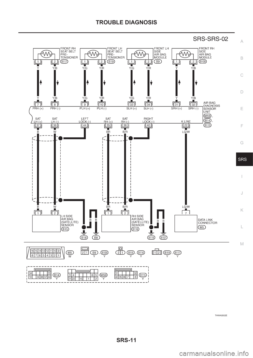 NISSAN X-TRAIL 2001  Service Repair Manual TROUBLE DIAGNOSIS
SRS-11
C
D
E
F
G
I
J
K
L
MA
B
SRS
THWA0002E 