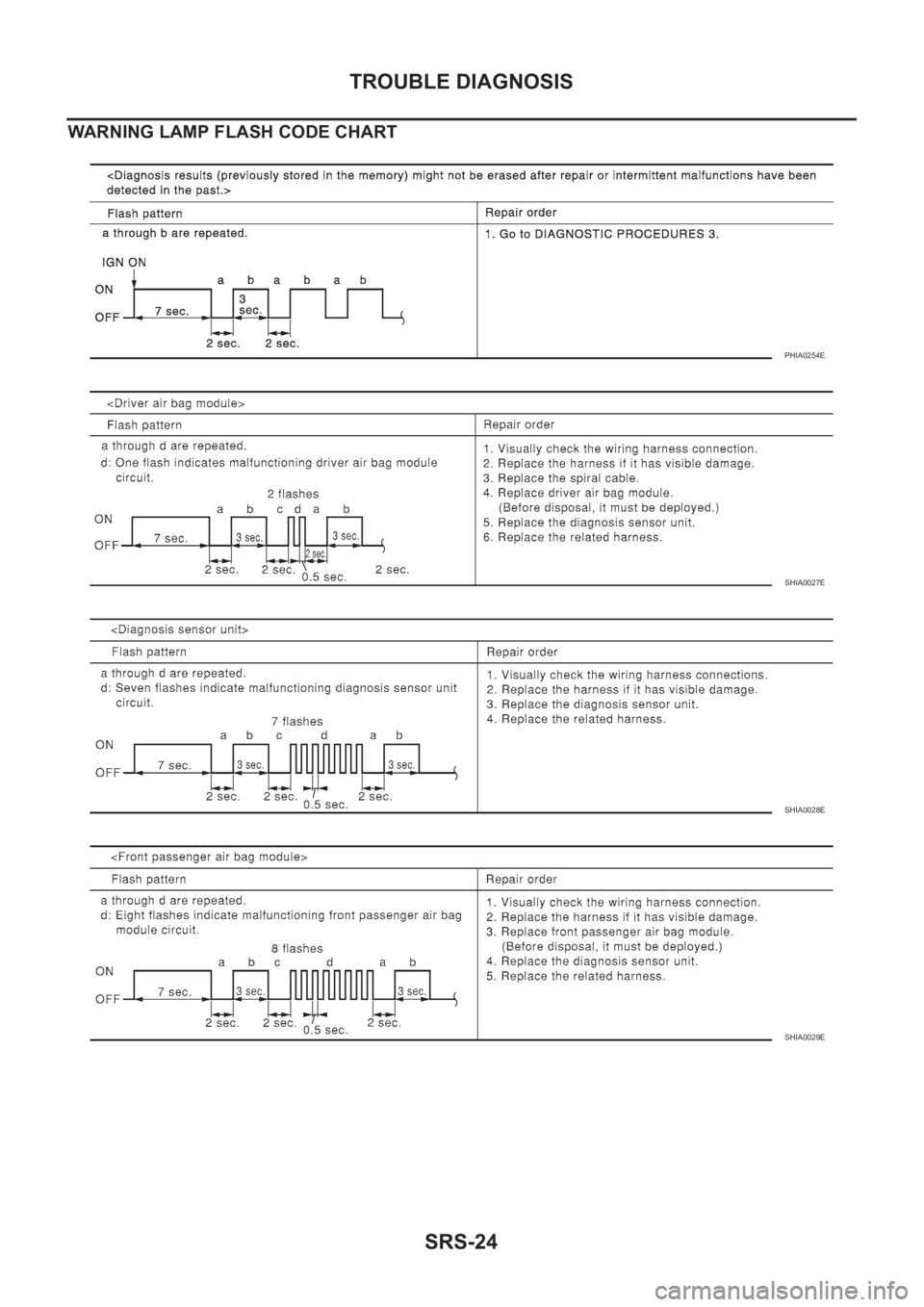 NISSAN X-TRAIL 2001  Service Repair Manual SRS-24
TROUBLE DIAGNOSIS
WARNING LAMP FLASH CODE CHART
PHIA0254E
SHIA0027E
SHIA0028E
SHIA0029E 