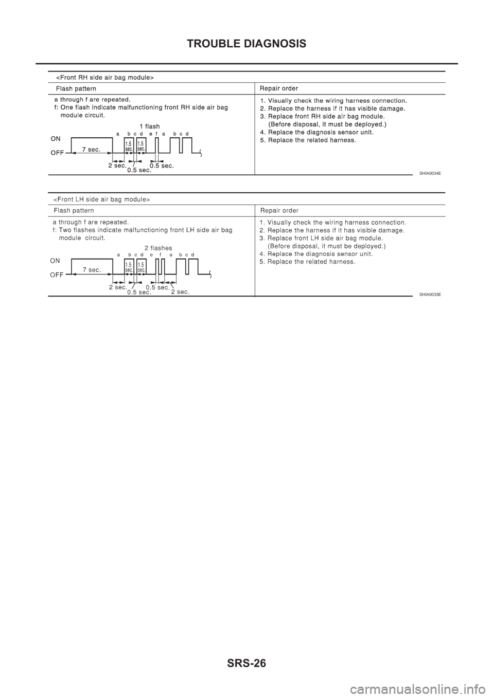 NISSAN X-TRAIL 2001  Service Repair Manual SRS-26
TROUBLE DIAGNOSIS
SHIA0034E
SHIA0035E 