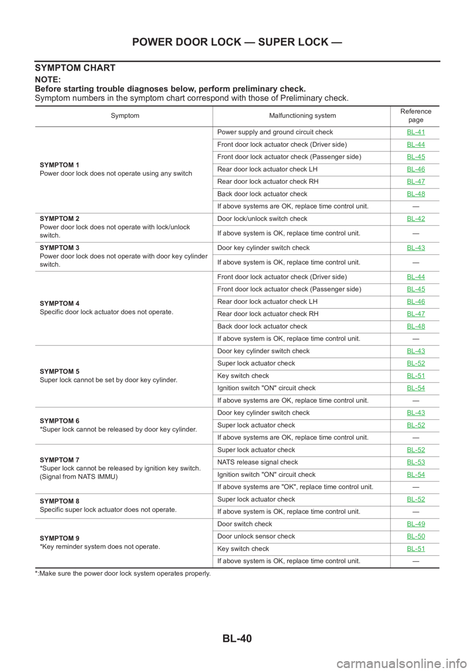NISSAN X-TRAIL 2001  Service Repair Manual BL-40
POWER DOOR LOCK — SUPER LOCK —
SYMPTOM CHART
NOTE:
Before starting trouble diagnoses below, perform preliminary check.
Symptom numbers in the symptom chart correspond with those of Prelimina