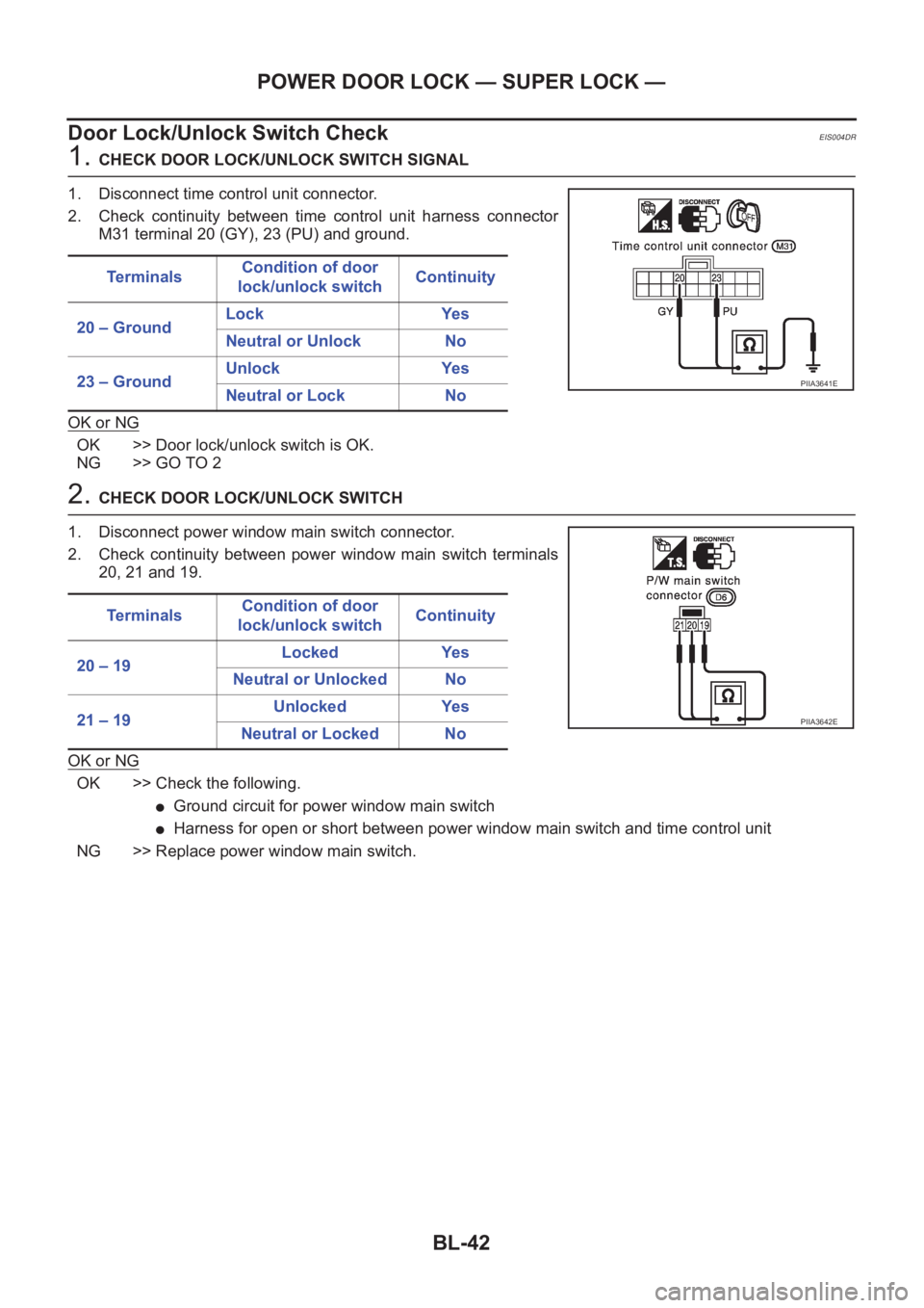 NISSAN X-TRAIL 2001  Service Repair Manual BL-42
POWER DOOR LOCK — SUPER LOCK —
Door Lock/Unlock Switch Check
EIS004DR
1. CHECK DOOR LOCK/UNLOCK SWITCH SIGNAL
1. Disconnect time control unit connector.
2. Check  continuity  between  time  