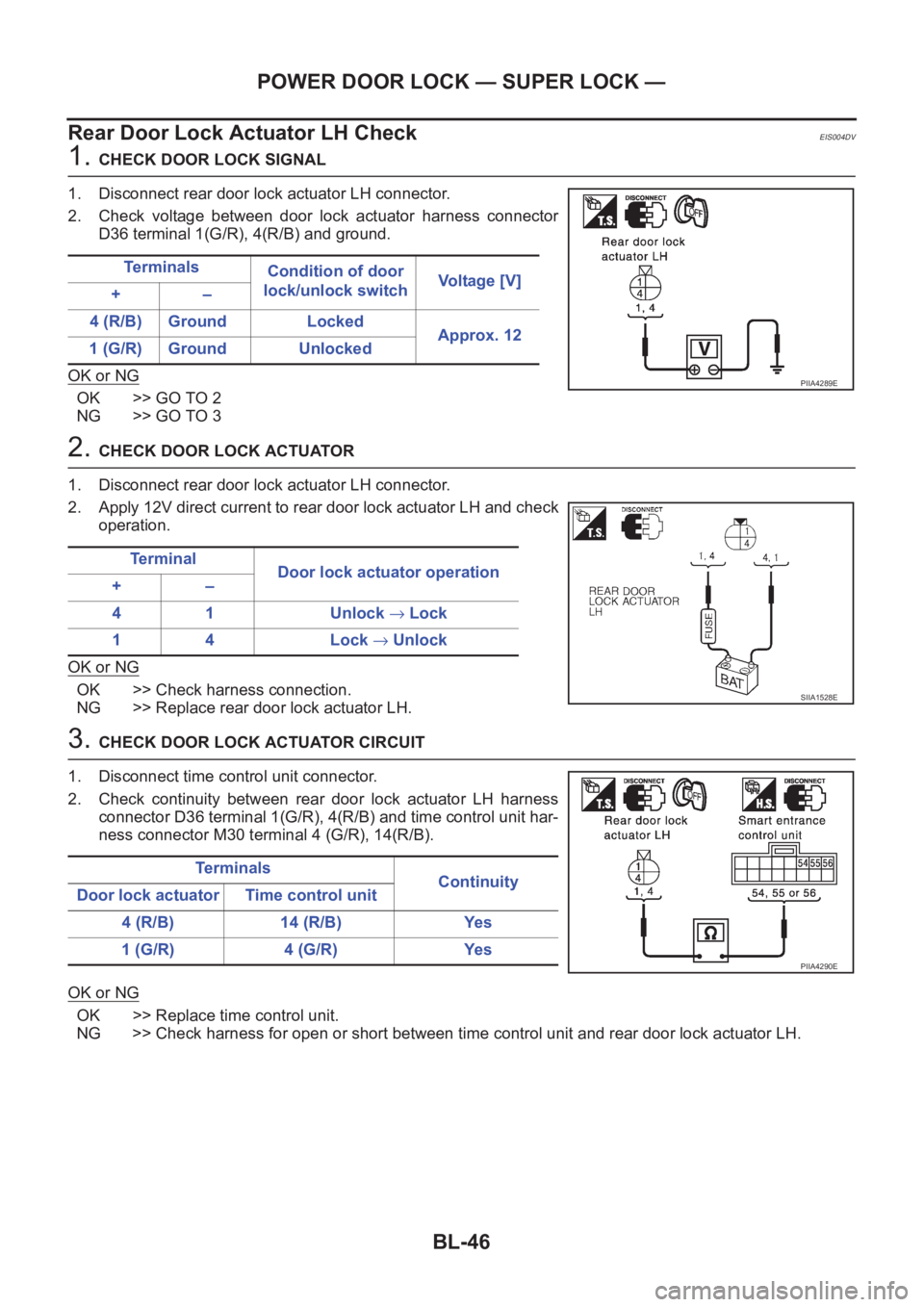 NISSAN X-TRAIL 2001  Service Repair Manual BL-46
POWER DOOR LOCK — SUPER LOCK —
Rear Door Lock Actuator LH Check
EIS004DV
1. CHECK DOOR LOCK SIGNAL
1. Disconnect rear door lock actuator LH connector.
2. Check  voltage  between  door  lock 