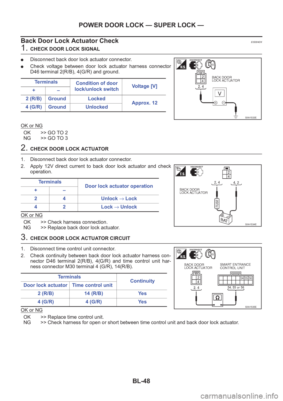NISSAN X-TRAIL 2001  Service Repair Manual BL-48
POWER DOOR LOCK — SUPER LOCK —
Back Door Lock Actuator Check
EIS004DX
1. CHECK DOOR LOCK SIGNAL
●Disconnect back door lock actuator connector.
●Check  voltage  between  door  lock  actua