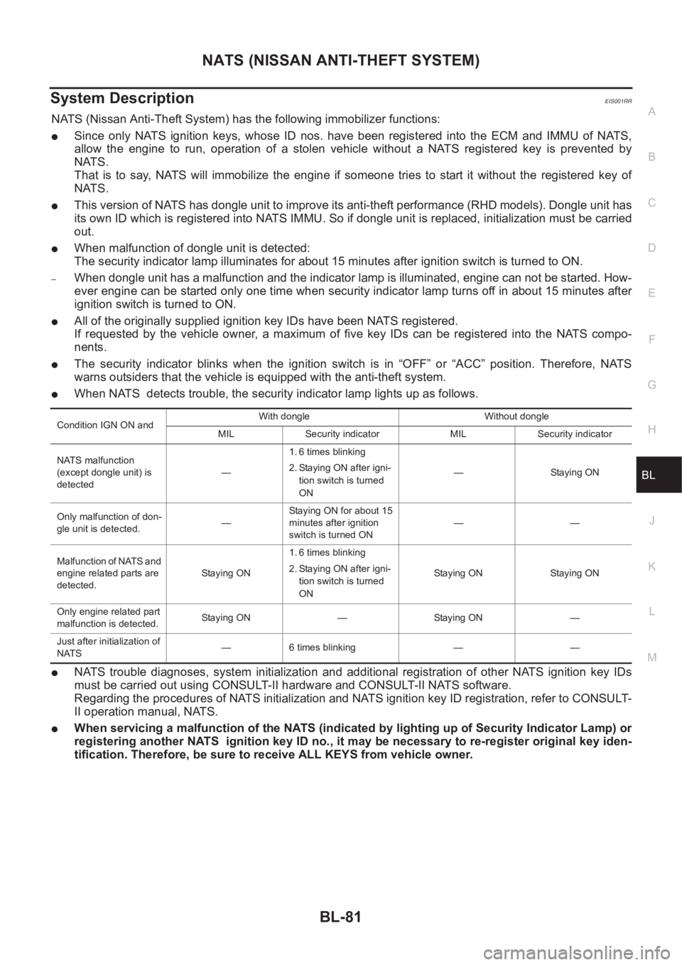 NISSAN X-TRAIL 2001  Service Repair Manual NATS (NISSAN ANTI-THEFT SYSTEM)
BL-81
C
D
E
F
G
H
J
K
L
MA
B
BL
System DescriptionEIS001RR
NATS (Nissan Anti-Theft System) has the following immobilizer functions:
●Since  only  NATS  ignition  keys