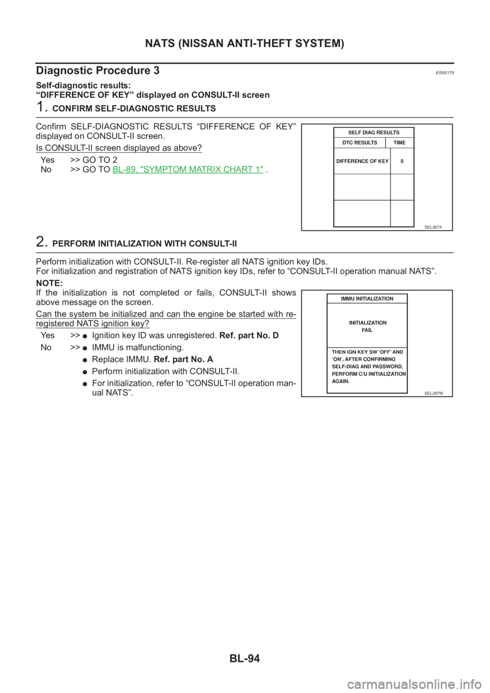 NISSAN X-TRAIL 2001  Service Repair Manual BL-94
NATS (NISSAN ANTI-THEFT SYSTEM)
Diagnostic Procedure 3
EIS001T9
Self-diagnostic results:
“DIFFERENCE OF KEY” displayed on CONSULT-II screen
1. CONFIRM SELF-DIAGNOSTIC RESULTS
Confirm  SELF-D
