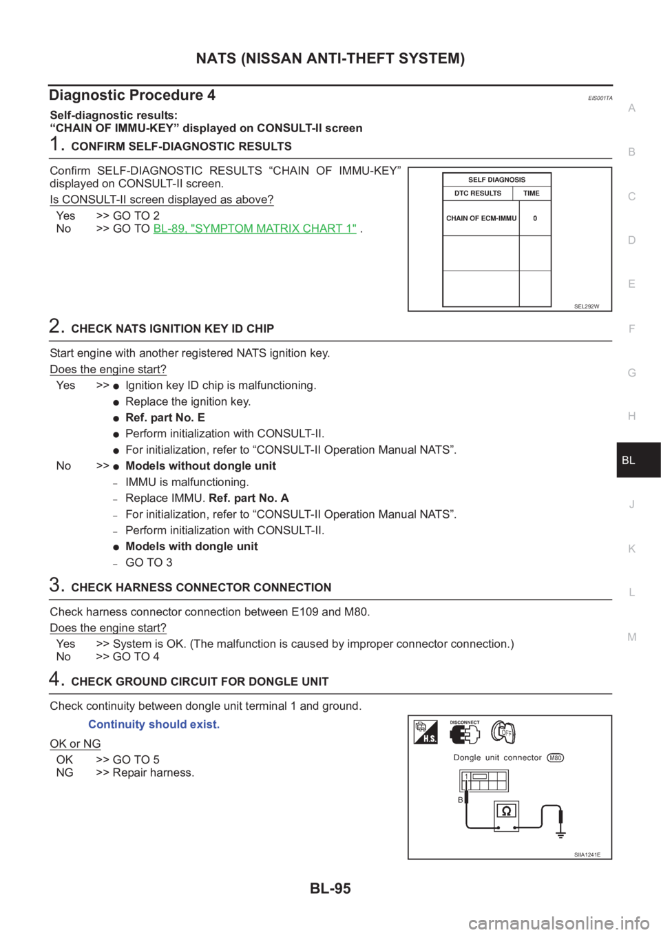NISSAN X-TRAIL 2001  Service Repair Manual NATS (NISSAN ANTI-THEFT SYSTEM)
BL-95
C
D
E
F
G
H
J
K
L
MA
B
BL
Diagnostic Procedure 4EIS001TA
Self-diagnostic results:
“CHAIN OF IMMU-KEY” displayed on CONSULT-II screen
1.CONFIRM SELF-DIAGNOSTIC