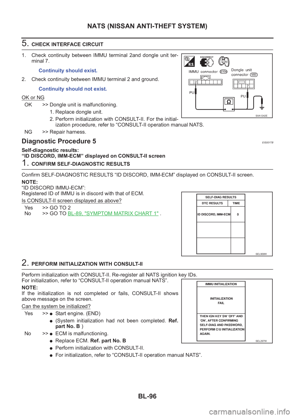 NISSAN X-TRAIL 2001  Service Repair Manual BL-96
NATS (NISSAN ANTI-THEFT SYSTEM)
5. CHECK INTERFACE CIRCUIT
1. Check  continuity  between  IMMU  terminal  2and  dongle  unit  ter-
minal 7.
2. Check continuity between IMMU terminal 2 and ground