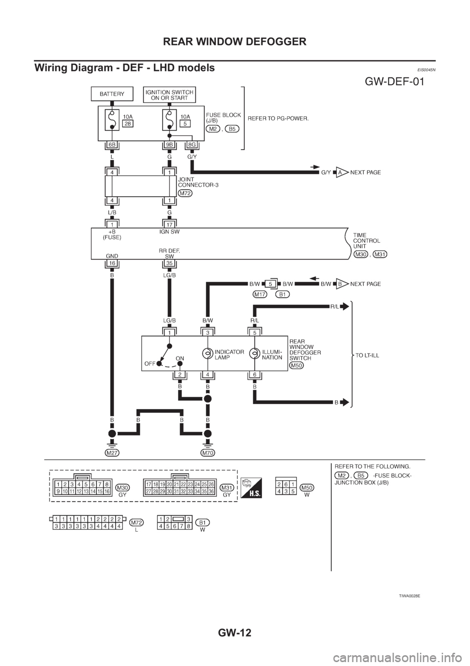 NISSAN X-TRAIL 2001  Service Repair Manual GW-12
REAR WINDOW DEFOGGER
Wiring Diagram - DEF - LHD models
EIS0045N
TIWA0028E 