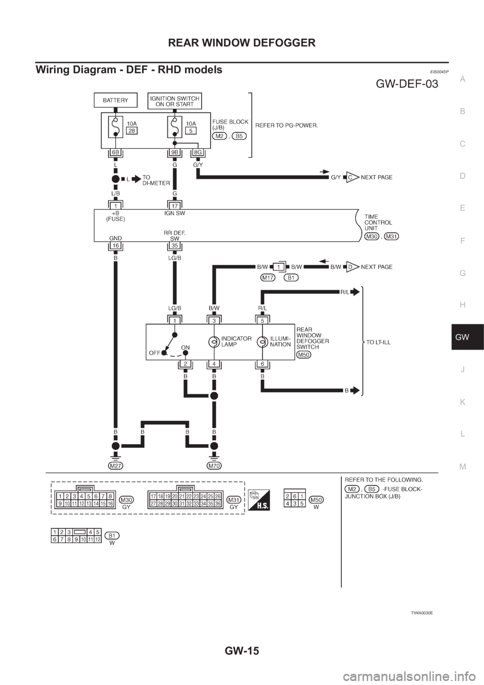 NISSAN X-TRAIL 2001  Service Repair Manual REAR WINDOW DEFOGGER
GW-15
C
D
E
F
G
H
J
K
L
MA
B
GW
Wiring Diagram - DEF - RHD modelsEIS0045P
TIWA0030E 