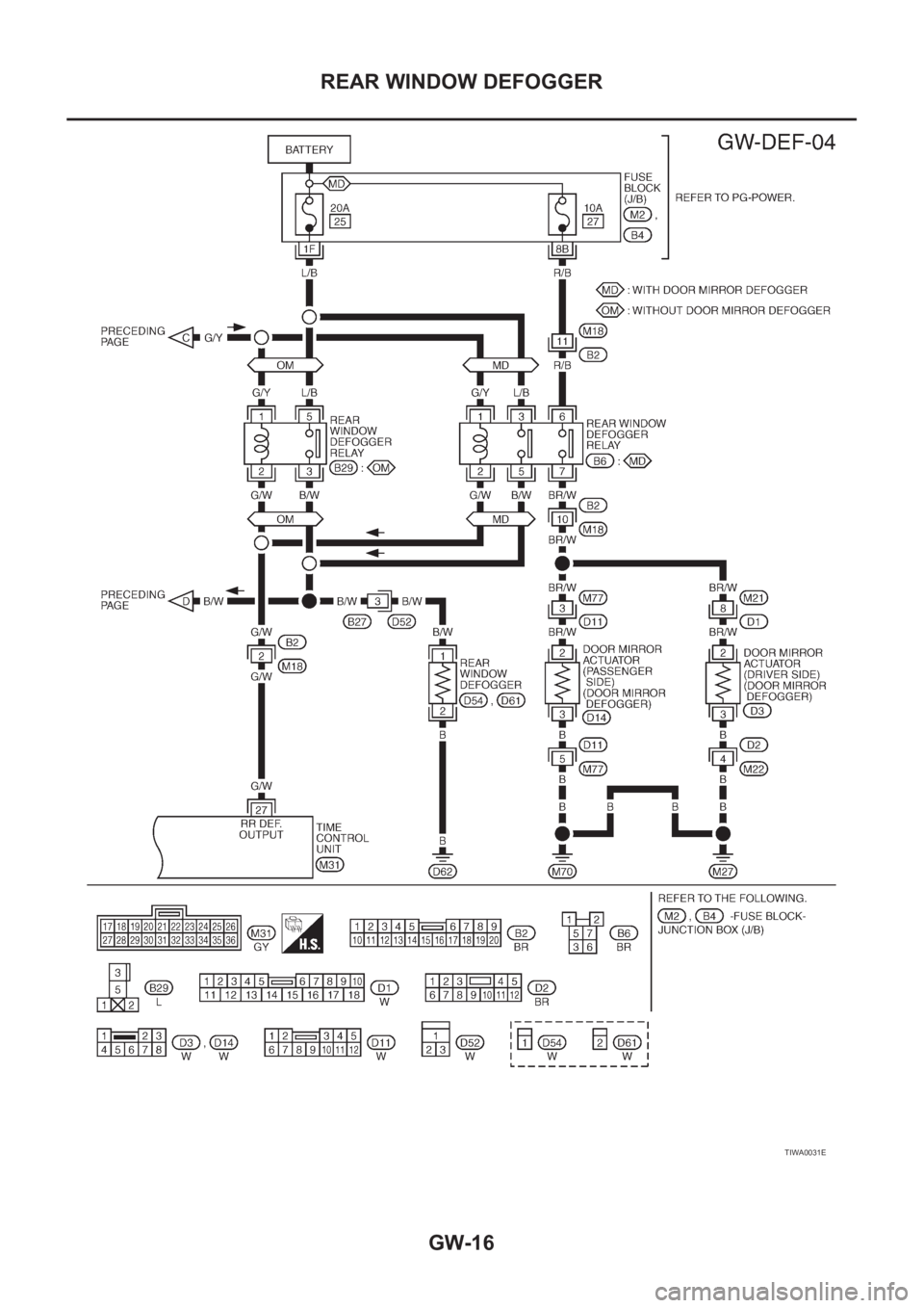 NISSAN X-TRAIL 2001  Service Repair Manual GW-16
REAR WINDOW DEFOGGER
TIWA0031E 