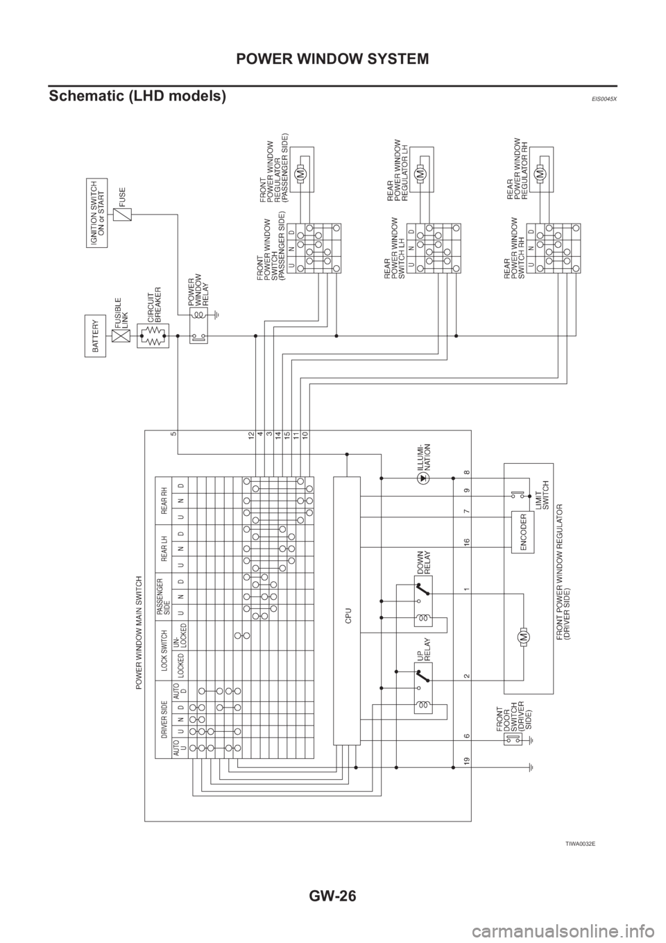 NISSAN X-TRAIL 2001  Service Repair Manual GW-26
POWER WINDOW SYSTEM
Schematic (LHD models)
EIS0045X
TIWA0032E 