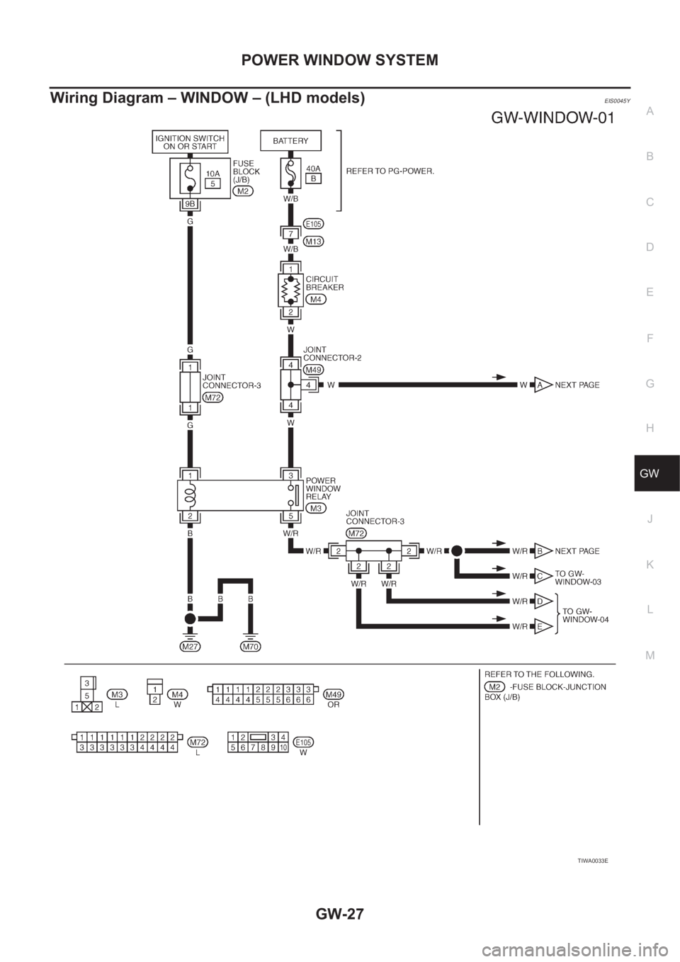NISSAN X-TRAIL 2001  Service Repair Manual POWER WINDOW SYSTEM
GW-27
C
D
E
F
G
H
J
K
L
MA
B
GW
Wiring Diagram – WINDOW – (LHD models)EIS0045Y
TIWA0033E 