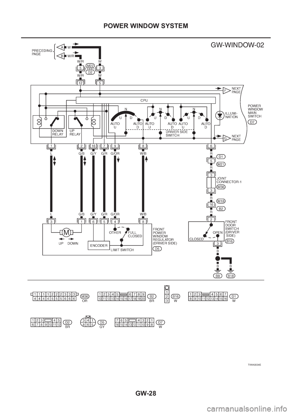 NISSAN X-TRAIL 2001  Service Repair Manual GW-28
POWER WINDOW SYSTEM
TIWA0034E 