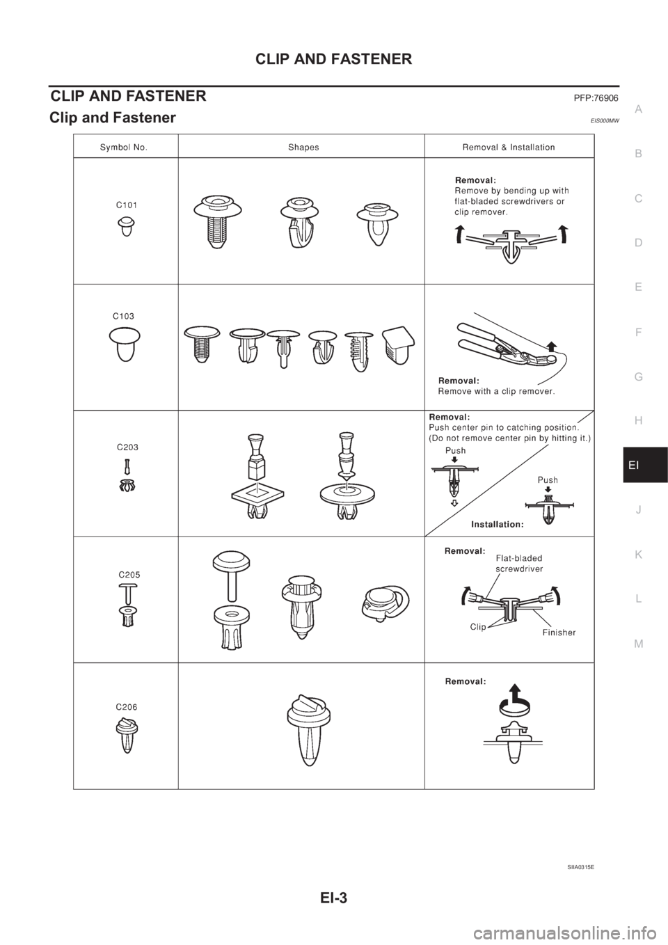 NISSAN X-TRAIL 2001  Service Repair Manual CLIP AND FASTENER
EI-3
C
D
E
F
G
H
J
K
L
MA
B
EI
CLIP AND FASTENERPFP:76906
Clip and FastenerEIS000MW
SIIA0315E 