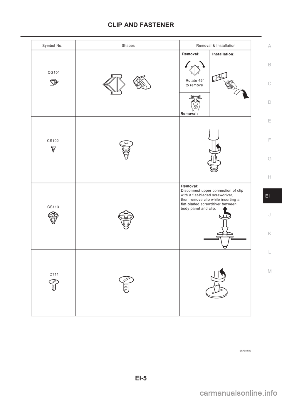 NISSAN X-TRAIL 2001  Service Repair Manual CLIP AND FASTENER
EI-5
C
D
E
F
G
H
J
K
L
MA
B
EI
SIIA0317E 