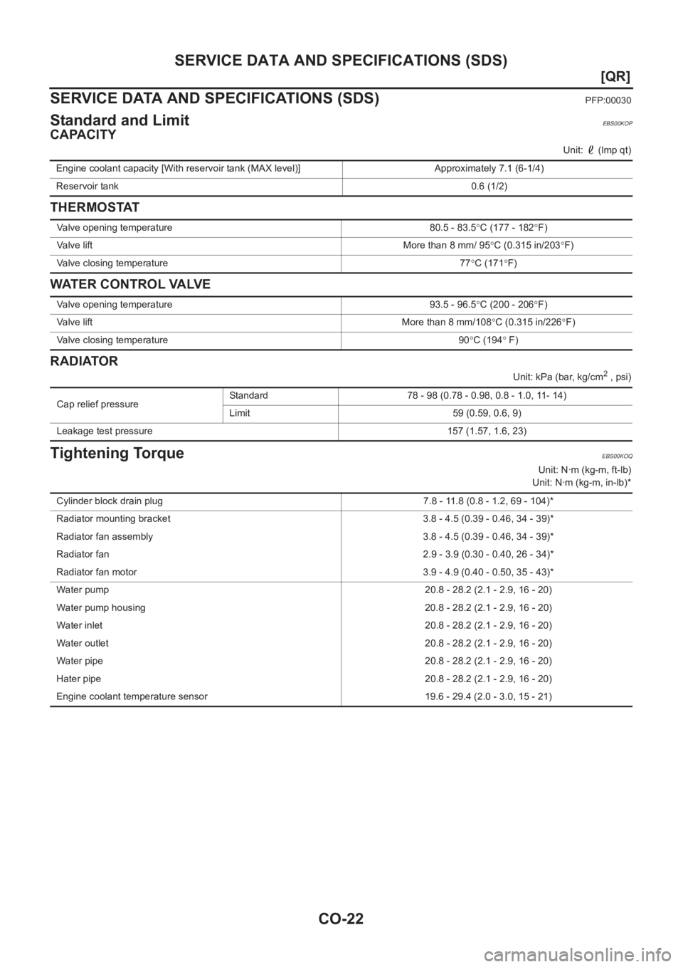 NISSAN X-TRAIL 2001  Service Repair Manual CO-22
[QR]
SERVICE DATA AND SPECIFICATIONS (SDS)
SERVICE DATA AND SPECIFICATIONS (SDS)
PFP:00030
Standard and LimitEBS00KOP
CAPACITY
Unit:   (lmp qt)
THERMOSTAT
WATER CONTROL VALVE
RADIATOR
Unit: kPa 
