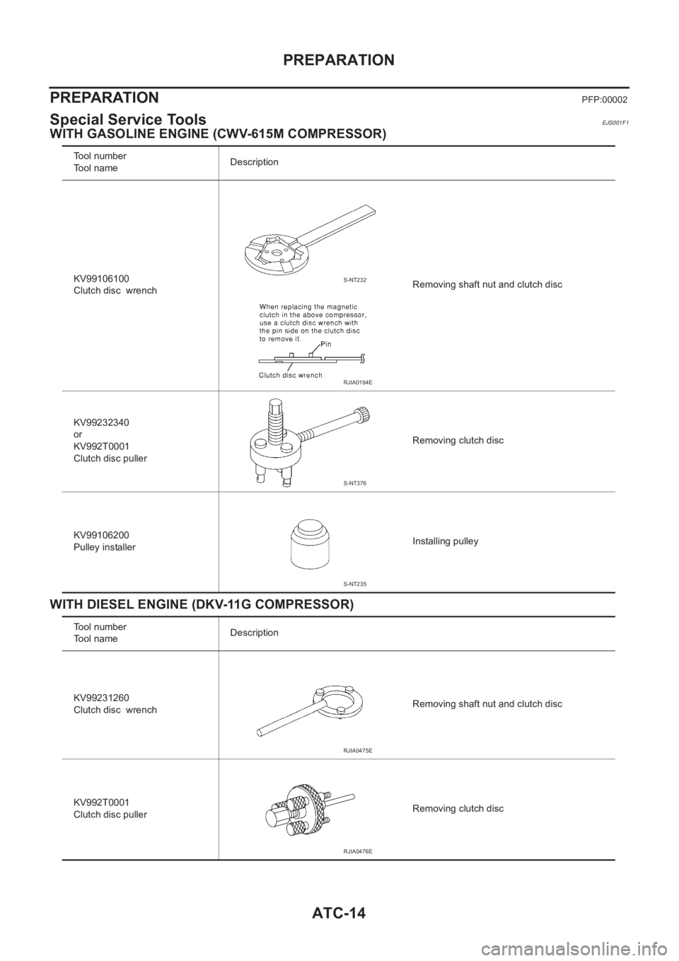 NISSAN X-TRAIL 2001  Service Repair Manual ATC-14
PREPARATION
PREPARATION
PFP:00002
Special Service ToolsEJS001F1
WITH GASOLINE ENGINE (CWV-615M COMPRESSOR)
WITH DIESEL ENGINE (DKV-11G COMPRESSOR)
Tool number
Tool nameDescription
KV99106100
Cl