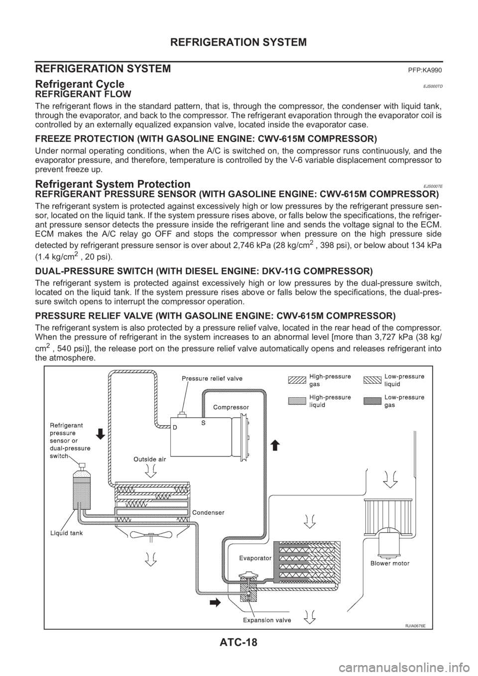 NISSAN X-TRAIL 2001  Service Repair Manual ATC-18
REFRIGERATION SYSTEM
REFRIGERATION SYSTEM
PFP:KA990
Refrigerant CycleEJS000TD
REFRIGERANT FLOW
The refrigerant  flows  in the standard  pattern, that is,  through  the compressor,  the condense